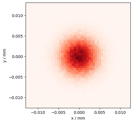 ../_images/examples_wavefront-aberrations_12_1.png