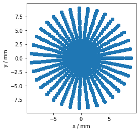 ../_images/examples_wavefront-aberrations_13_1.png