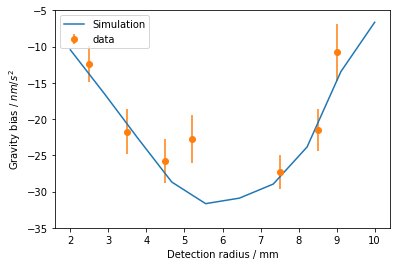 ../_images/examples_wavefront-aberrations_22_1.png