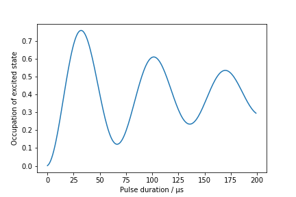 _images/rabi-oscillations.png