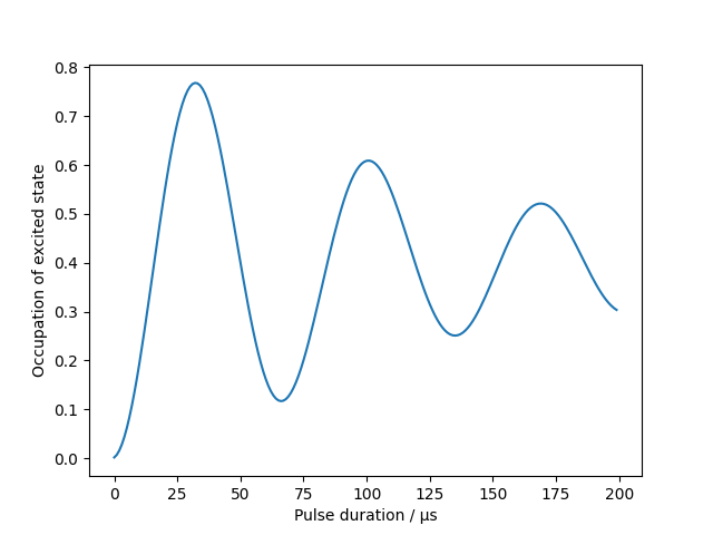 _images/rabi-oscillations.png