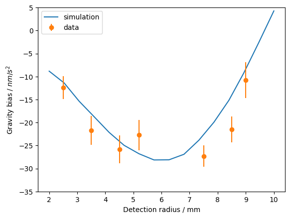 ../_images/examples_wavefront-aberrations_20_1.png