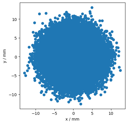 ../_images/examples_wavefront-aberrations_12_1.png