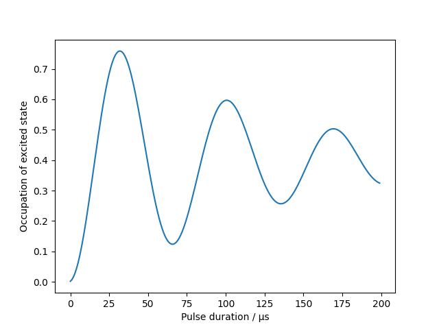 _images/rabi-oscillations.png