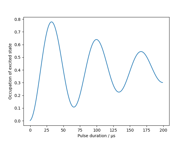 _images/rabi-oscillations.png