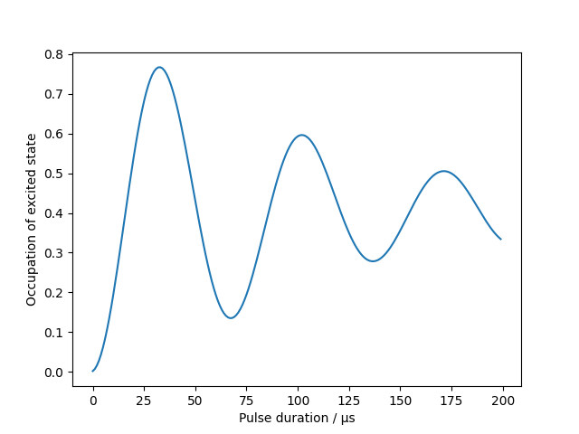 _images/rabi-oscillations.png